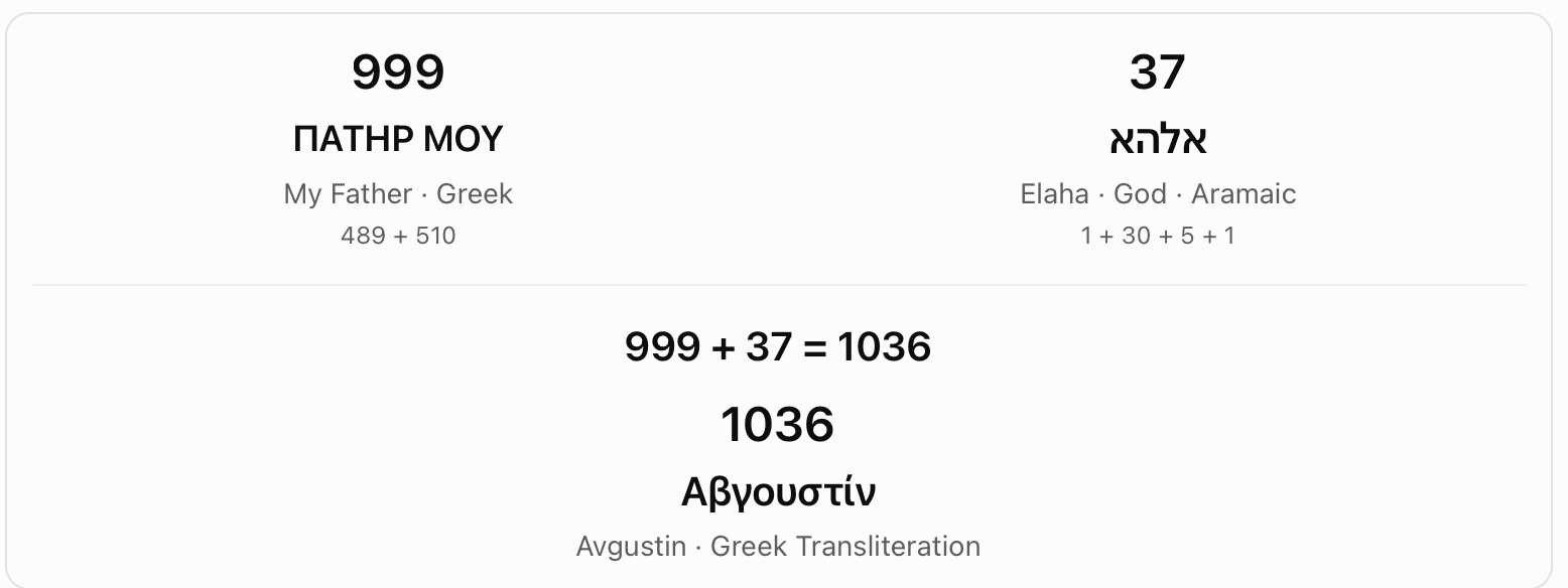 Greek My Father plus Aramaic Elaha. The chart adds Greek Pater Mou (999) and Aramaic Elaha (37) to obtain 1036, the displayed value of a selected Greek Avgustin spelling.