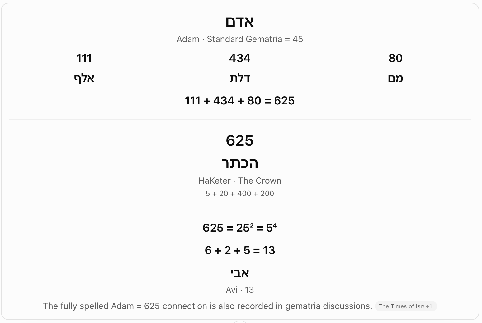 Adam letter expansion and the crown: 625. Expanded letter names for Adam sum as 111 + 434 + 80 = 625. The chart compares this with HaKeter, the crown, and reduces its digits to 13.