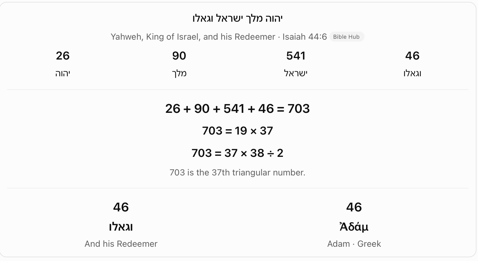 Isaiah 44:6: King of Israel and his Redeemer. The selected phrase is shown as 26 + 90 + 541 + 46 = 703. The chart compares 703 with 19 times 37 and the 37th triangular number.