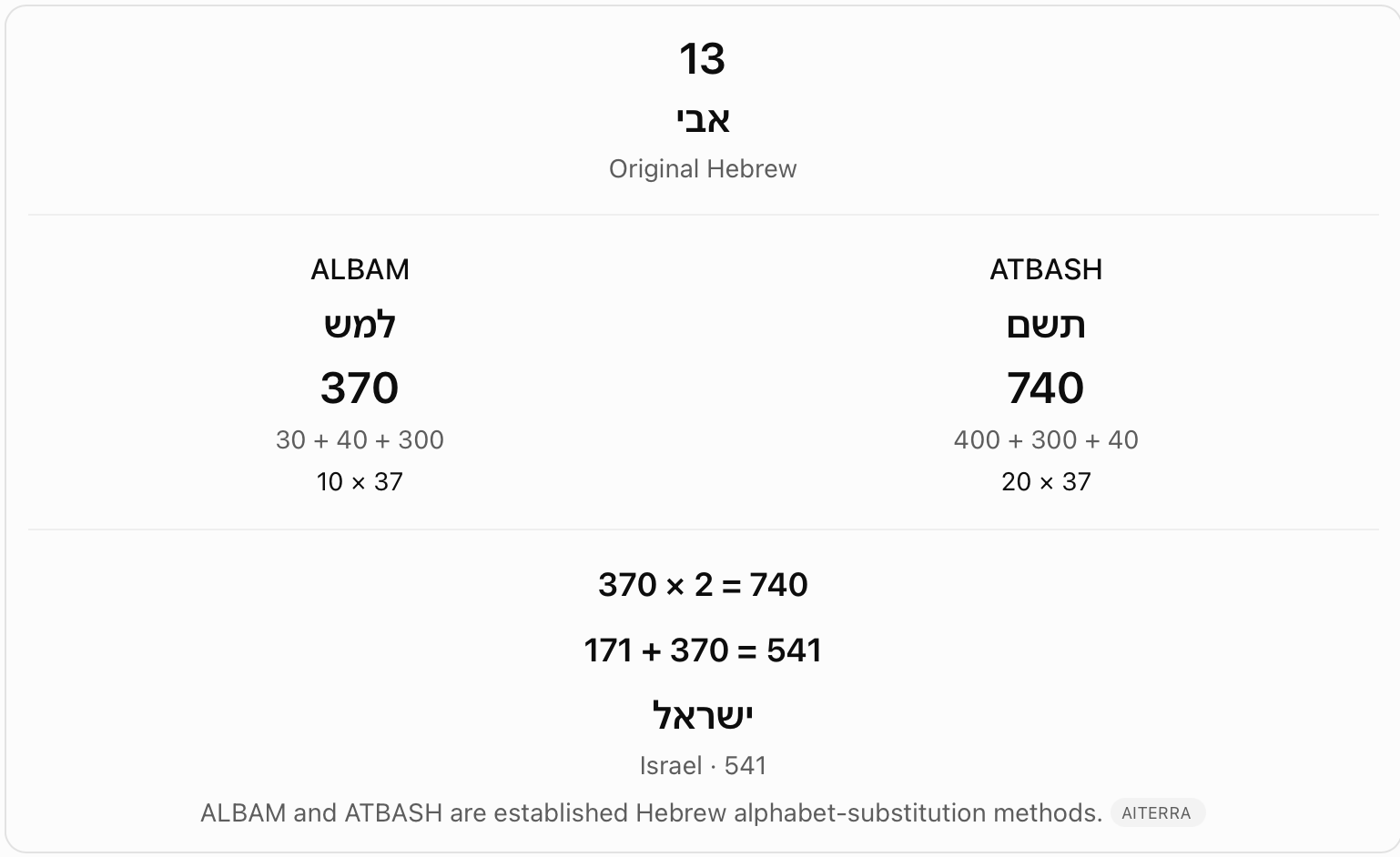 Avi under Albam and Atbash substitutions. The chart compares Avi's original value 13 with values 370 and 740 after Albam and Atbash substitutions. It also shows 171 + 370 = 541.
