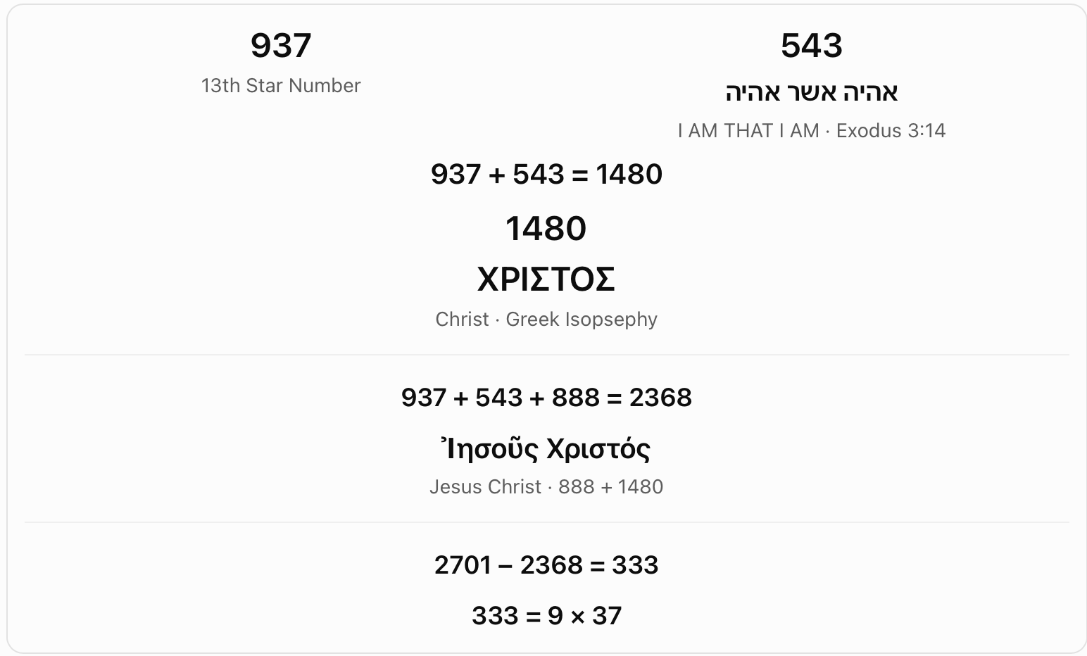 The 13th star, Ehyeh and Christ. The chart adds 937 and Ehyeh Asher Ehyeh (543) to obtain Greek Christ (1480). Adding Jesus (888) gives 2368; its difference from 2701 is 333.